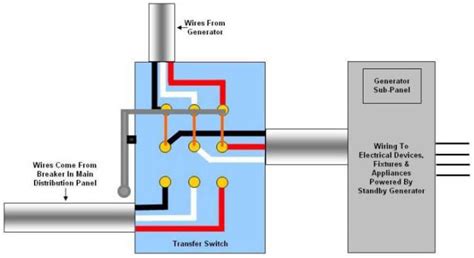 switch wiring instructions